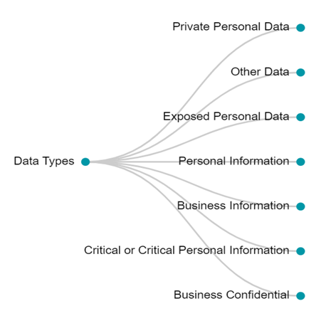 Data_Classification.png